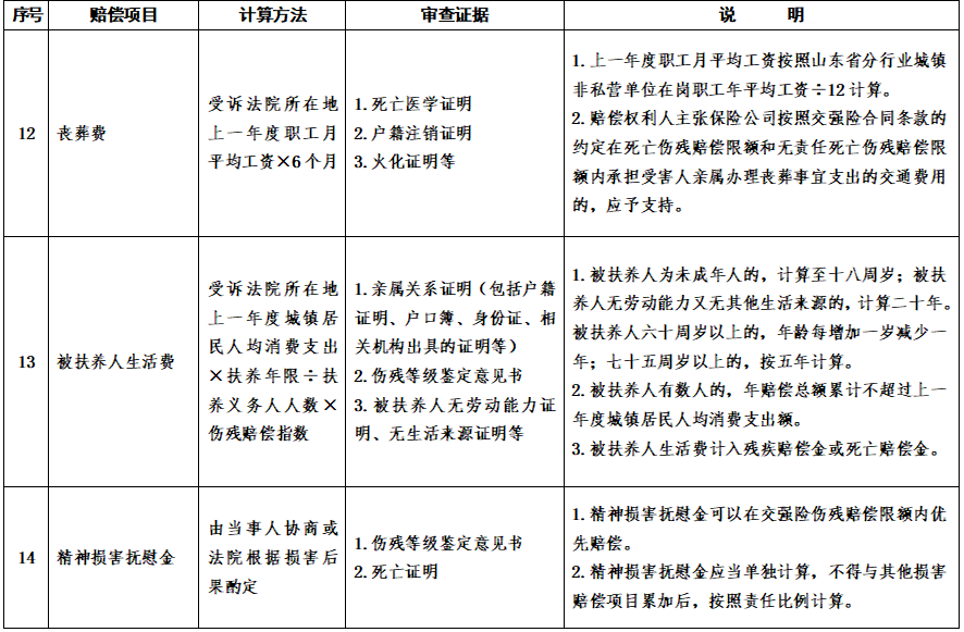 ����ӡ��ɽ��ʡ��·��ͨ�¹����⳥��Ŀ�����׼�����У���֪ͨ��³�߷���2025��60�ţ�