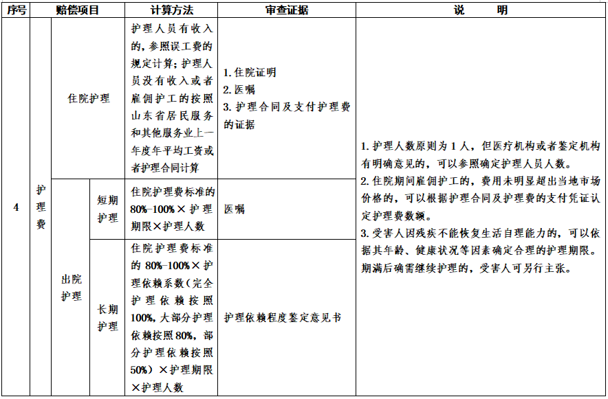 ����ӡ��ɽ��ʡ��·��ͨ�¹����⳥��Ŀ�����׼�����У���֪ͨ��³�߷���2025��60�ţ�