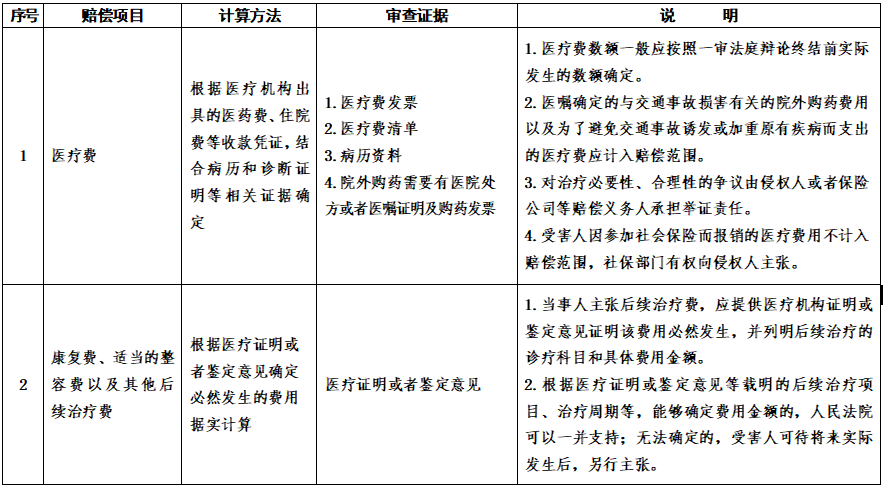 ����ӡ��ɽ��ʡ��·��ͨ�¹����⳥��Ŀ�����׼�����У���֪ͨ��³�߷���2025��60�ţ�